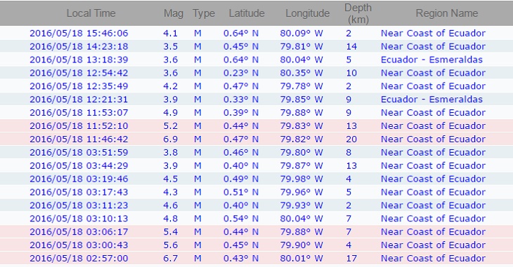 Fuente: www.igepn.edu.ec