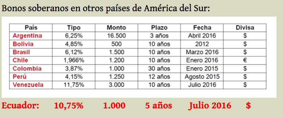 Captura de pantalla 2016-07-30 a las 11.28.01 p.m.