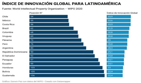 Índice de Innovación Global