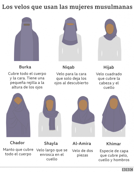 https://dialoguemos.ec/wp-content/uploads/2021/08/120026664_muslim_head_coverings_spanish_640-nc-467x600.png