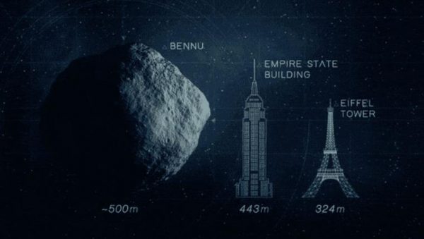 China Planea Enviar 23 Cohetes Para Desviar Al Asteroide Bennu ...